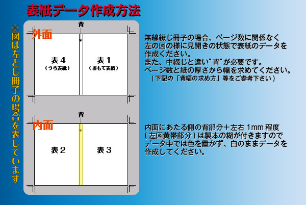 作成方法1